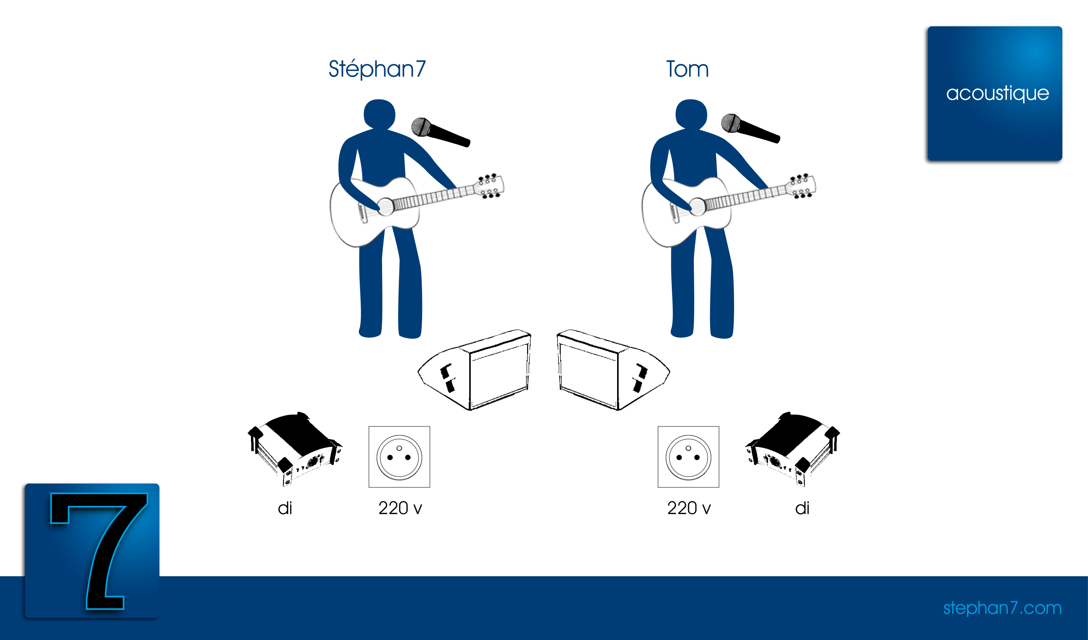 plan de scène acoustique