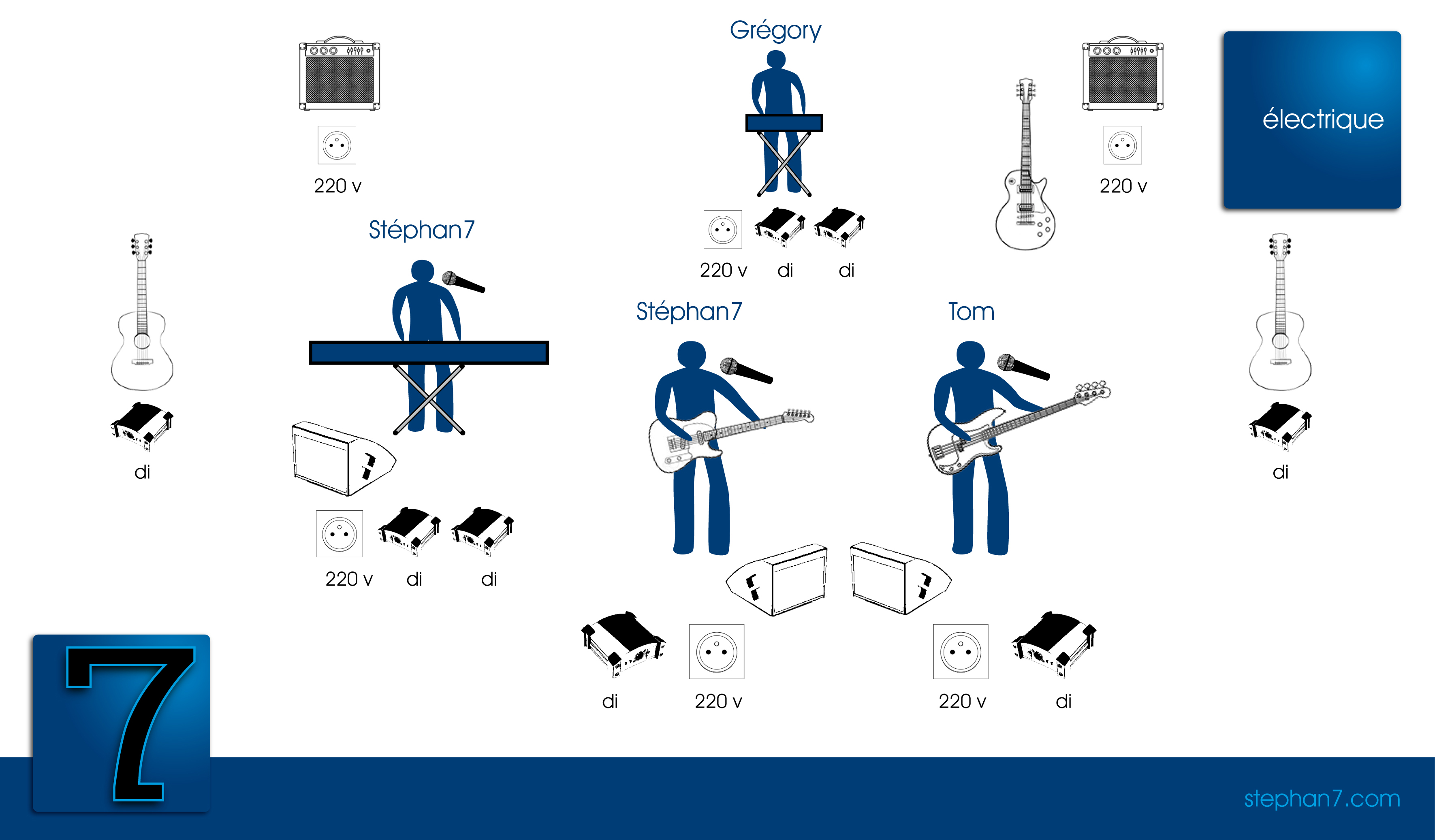 plan de scène électrique