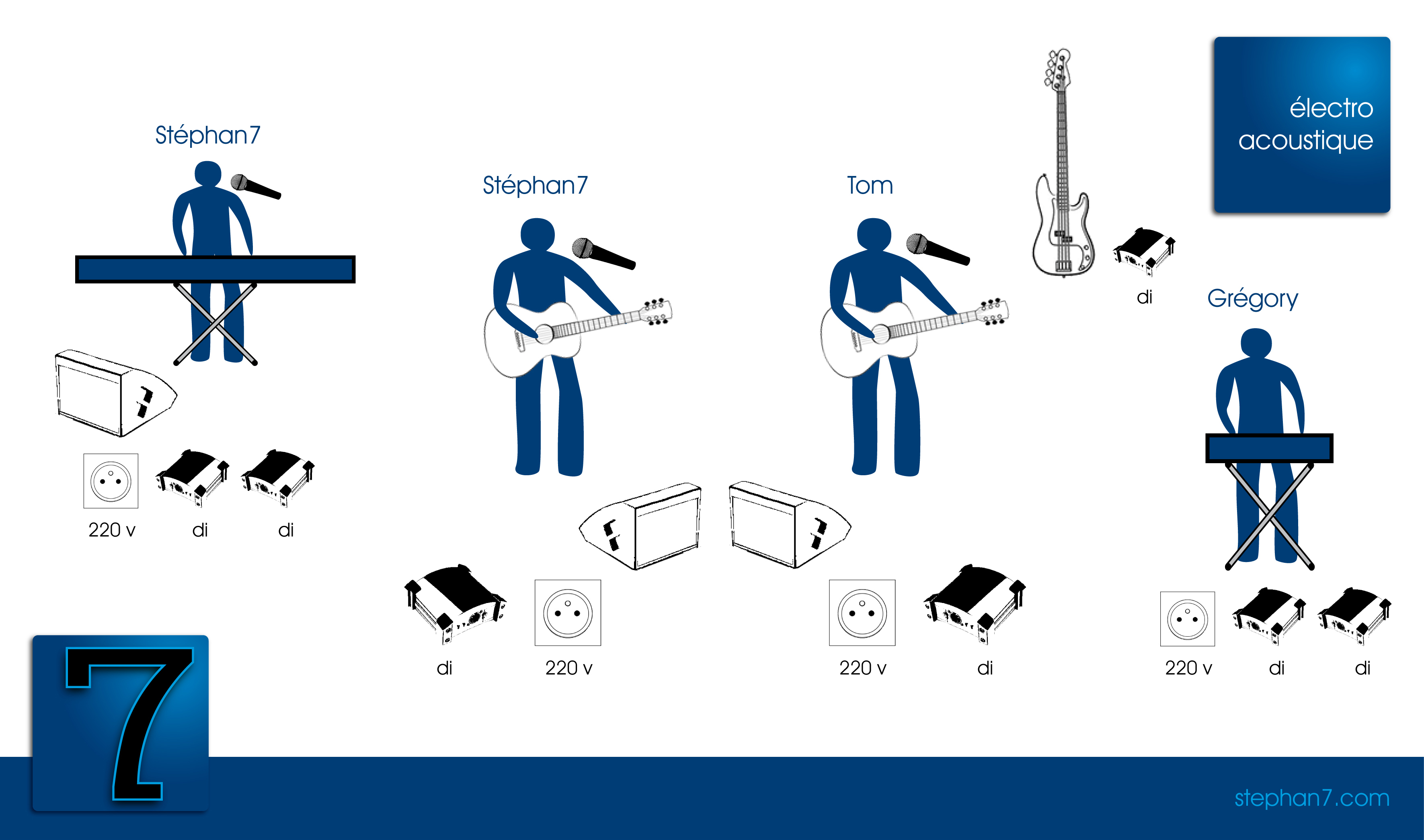 plan de scène électro acoustique